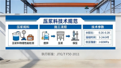 光山本地工厂讲解：说一遍公路压浆料和铁路压浆料的区别