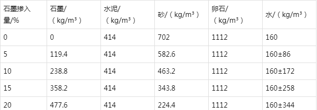 光山防静电水泥砂浆怎么做(附配比及施工方法)